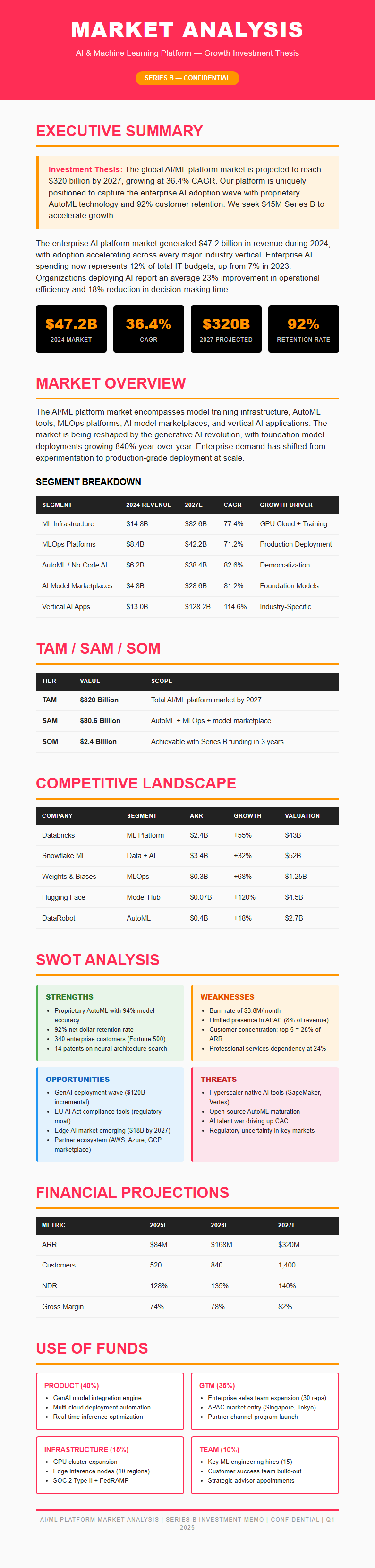 Pitch Companion Market Analysis
